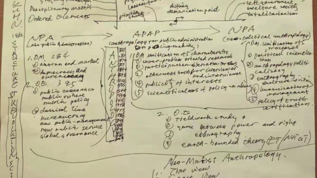 新政治人类学通论-2022春