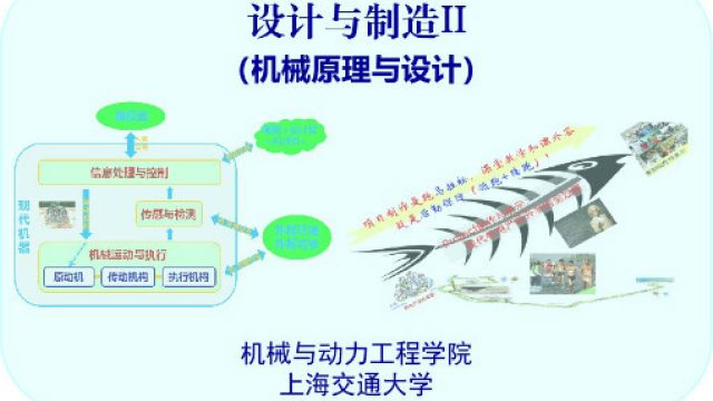 设计与制造Ⅱ（机械原理与设计）-2022春
