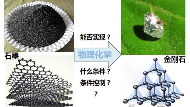 物理化学