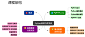 Python数据分析实战