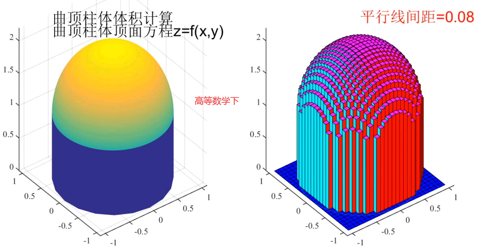 高等数学(下)-刘勇